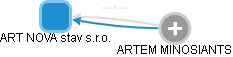 ART NOVA stav s.r.o. - náhled vizuálního zobrazení vztahů obchodního rejstříku