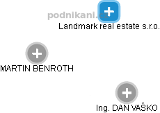 Landmark real estate s.r.o. - náhled vizuálního zobrazení vztahů obchodního rejstříku