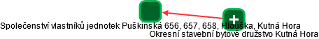 Společenství vlastníků jednotek Puškinská 656, 657, 658, Hlouška, Kutná Hora - náhled vizuálního zobrazení vztahů obchodního rejstříku