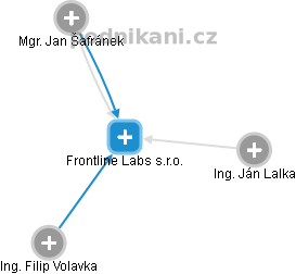 Frontline Labs s.r.o. - náhled vizuálního zobrazení vztahů obchodního rejstříku