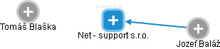 Net - support s.r.o. - náhled vizuálního zobrazení vztahů obchodního rejstříku
