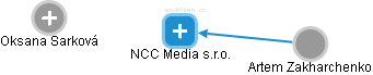 NCC Media s.r.o. - náhled vizuálního zobrazení vztahů obchodního rejstříku