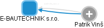 E-BAUTECHNIK s.r.o. - náhled vizuálního zobrazení vztahů obchodního rejstříku
