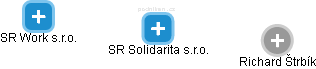 SR Solidarita s.r.o. - náhled vizuálního zobrazení vztahů obchodního rejstříku