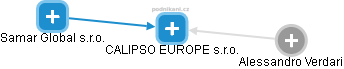 CALIPSO EUROPE s.r.o. - náhled vizuálního zobrazení vztahů obchodního rejstříku