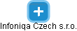 Infoniqa Czech s.r.o. - náhled vizuálního zobrazení vztahů obchodního rejstříku