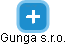 Gunga s.r.o. - náhled vizuálního zobrazení vztahů obchodního rejstříku