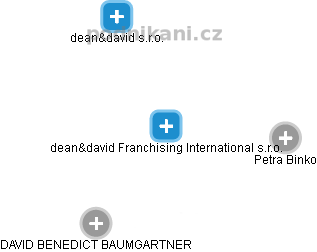 dean&david Franchising International s.r.o. - náhled vizuálního zobrazení vztahů obchodního rejstříku