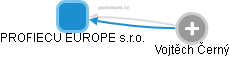 PROFIECU EUROPE s.r.o. - náhled vizuálního zobrazení vztahů obchodního rejstříku