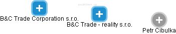 B&C Trade - reality s.r.o. - náhled vizuálního zobrazení vztahů obchodního rejstříku