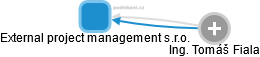 External project management s.r.o. - náhled vizuálního zobrazení vztahů obchodního rejstříku