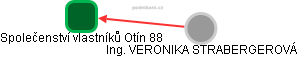 Společenství vlastníků Otín 88 - náhled vizuálního zobrazení vztahů obchodního rejstříku