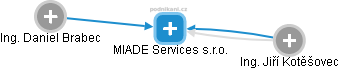 MIADE Services s.r.o. - náhled vizuálního zobrazení vztahů obchodního rejstříku