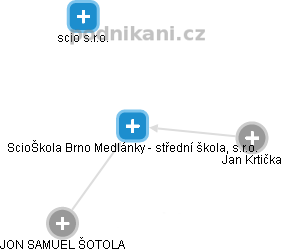 ScioŠkola Brno Medlánky - střední škola, s.r.o. - náhled vizuálního zobrazení vztahů obchodního rejstříku