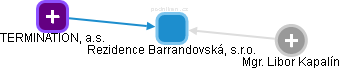 Rezidence Barrandovská, s.r.o. - náhled vizuálního zobrazení vztahů obchodního rejstříku