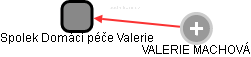 Spolek Domácí péče Valerie - náhled vizuálního zobrazení vztahů obchodního rejstříku