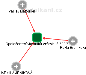 Společenství vlastníků Vršovická 730/6 - náhled vizuálního zobrazení vztahů obchodního rejstříku