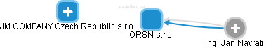 ORSN s.r.o. - náhled vizuálního zobrazení vztahů obchodního rejstříku