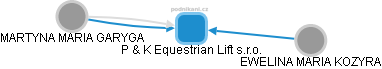 P & K Equestrian Lift s.r.o. - náhled vizuálního zobrazení vztahů obchodního rejstříku