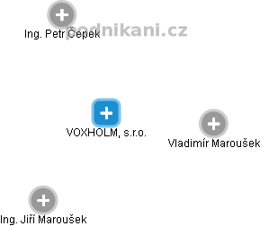 VOXHOLM, s.r.o. - náhled vizuálního zobrazení vztahů obchodního rejstříku