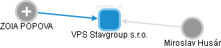 VPS Stavgroup s.r.o. - náhled vizuálního zobrazení vztahů obchodního rejstříku