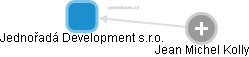 Jednořadá Development s.r.o. - náhled vizuálního zobrazení vztahů obchodního rejstříku