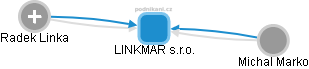 LINKMAR s.r.o. - náhled vizuálního zobrazení vztahů obchodního rejstříku