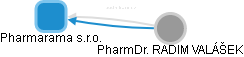 Pharmarama s.r.o. - náhled vizuálního zobrazení vztahů obchodního rejstříku