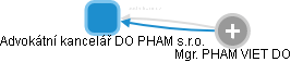 Advokátní kancelář DO PHAM s.r.o. - náhled vizuálního zobrazení vztahů obchodního rejstříku