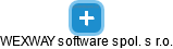 WEXWAY software spol. s r.o. - náhled vizuálního zobrazení vztahů obchodního rejstříku