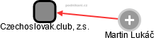 Czechoslovak.club, z.s. - náhled vizuálního zobrazení vztahů obchodního rejstříku