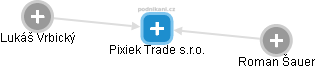 Pixiek Trade s.r.o. - náhled vizuálního zobrazení vztahů obchodního rejstříku
