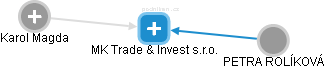 MK Trade & Invest s.r.o. - náhled vizuálního zobrazení vztahů obchodního rejstříku
