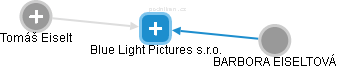 Blue Light Pictures s.r.o. - náhled vizuálního zobrazení vztahů obchodního rejstříku