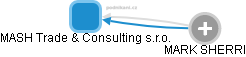 MASH Trade & Consulting s.r.o. - náhled vizuálního zobrazení vztahů obchodního rejstříku