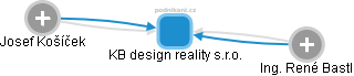 KB design reality s.r.o. - náhled vizuálního zobrazení vztahů obchodního rejstříku
