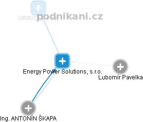 Energy Power Solutions, s.r.o. - náhled vizuálního zobrazení vztahů obchodního rejstříku