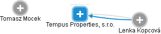 Tempus Properties, s.r.o. - náhled vizuálního zobrazení vztahů obchodního rejstříku