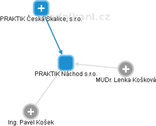 PRAKTIK Náchod s.r.o. , Nové Město nad Metují IČO 11856343 - Obchodní  rejstřík firem | Kurzy.cz