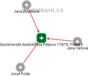 Společenství vlastníků Na Petynce 178/78, Praha 6 - náhled vizuálního zobrazení vztahů obchodního rejstříku