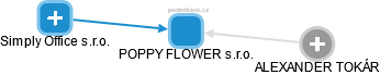 POPPY FLOWER s.r.o. - náhled vizuálního zobrazení vztahů obchodního rejstříku