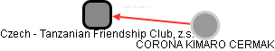 Czech - Tanzanian Friendship Club, z.s. - náhled vizuálního zobrazení vztahů obchodního rejstříku