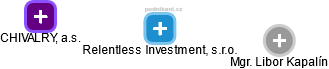 Relentless Investment, s.r.o. - náhled vizuálního zobrazení vztahů obchodního rejstříku