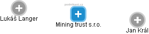 Mining trust s.r.o. - náhled vizuálního zobrazení vztahů obchodního rejstříku