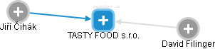 TASTY FOOD s.r.o. - náhled vizuálního zobrazení vztahů obchodního rejstříku