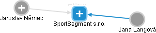 SportSegment s.r.o. - náhled vizuálního zobrazení vztahů obchodního rejstříku