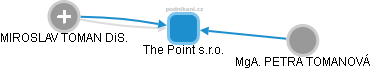 The Point s.r.o. - náhled vizuálního zobrazení vztahů obchodního rejstříku