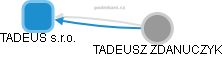 TADEUS s.r.o. - náhled vizuálního zobrazení vztahů obchodního rejstříku
