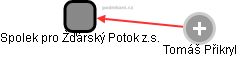 Spolek pro Žďárský Potok z.s. - náhled vizuálního zobrazení vztahů obchodního rejstříku