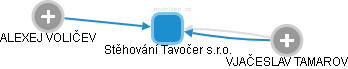 Stěhování Tavočer s.r.o. - náhled vizuálního zobrazení vztahů obchodního rejstříku